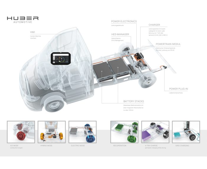 Huber E-Drive: vom frontgetriebenen KFZ zum Allrad-Hybrid