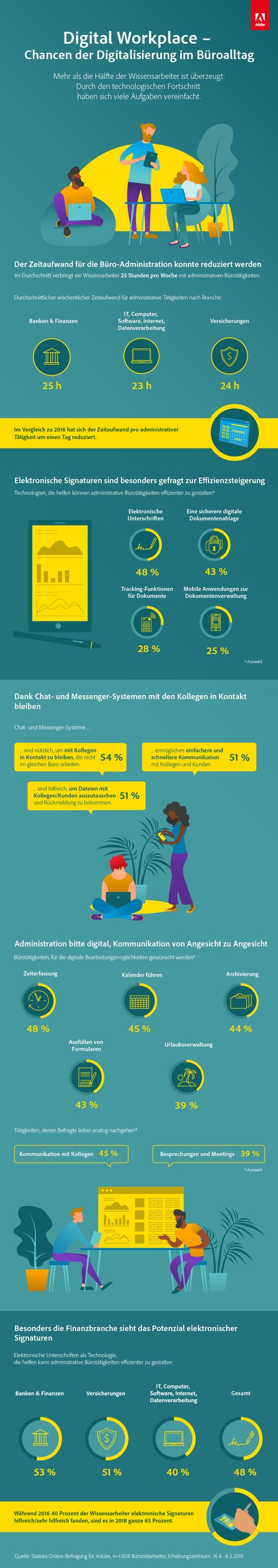 Adobe Digital Workplace Studie: Von der elektronischen Signatur bis zum digitalen Zeiterfassungssystem – Deutsche Wissensarbeiter freuen sichüber technologischen Fortschritt (FOTO)