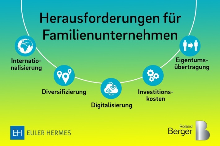 Studie: Finanzierung von Familienunternehmen im Umbruch, frisches Kapital benötigt (FOTO)