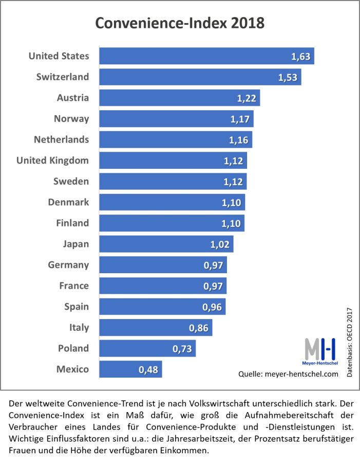 Warum Fast Food in den USA erfunden wurde