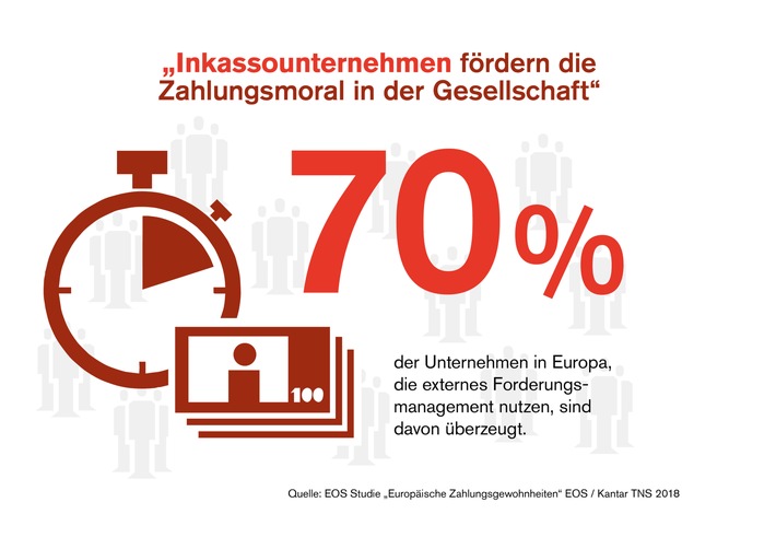 Kein Inkasso ist auch keine Lösung: Studie bestätigt positiven Einfluss auf Zahlungsmoral / Unternehmen in Europa bekräftigen die wichtige Rolle der Inkassobranche (FOTO)