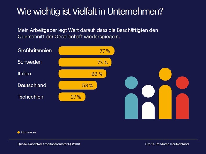 Ist Diversity in deutschen Unternehmen eine Illusion? (FOTO)