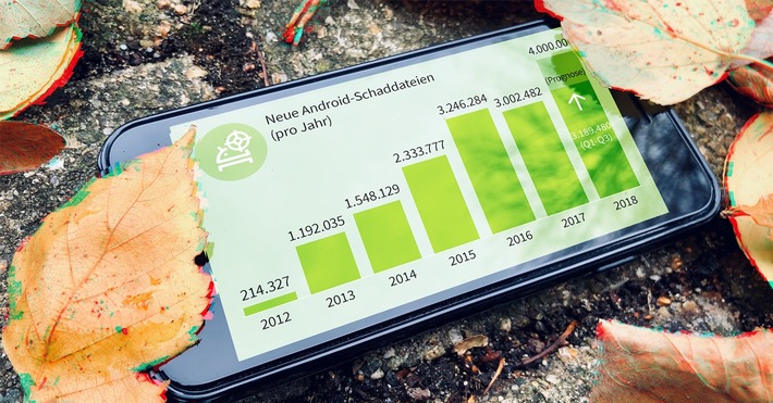 Cyberangriffe auf Android-Geräte nehmen stark zu (FOTO)