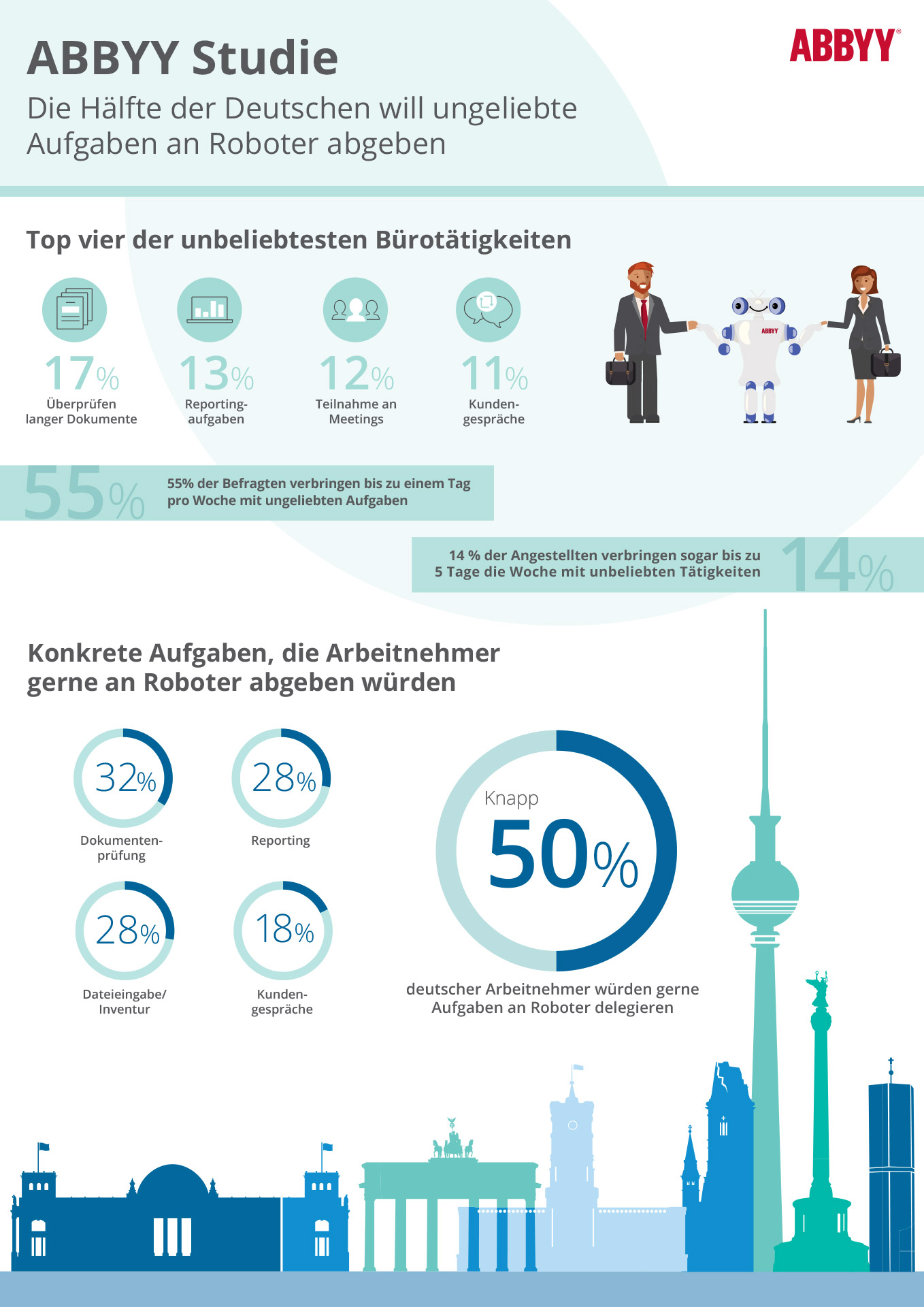 Die Hälfte der Deutschen will ungeliebte Aufgaben an Roboter abgeben