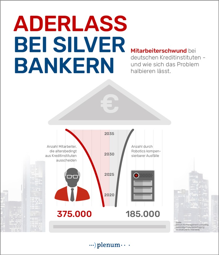 Wie deutsche Banken den Mitarbeiterschwund besser verkraften (FOTO)