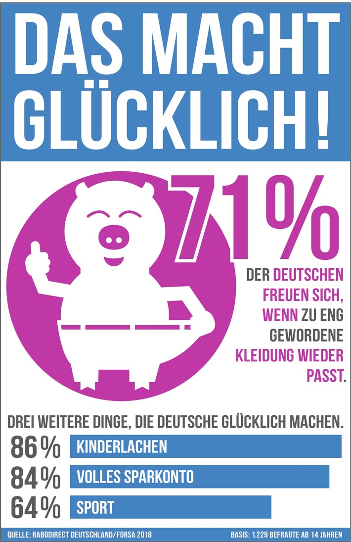 Was macht uns glücklich? / forsa-Studie: Liebe, Job und Sparen sind die Glücksboten der Deutschen (FOTO)