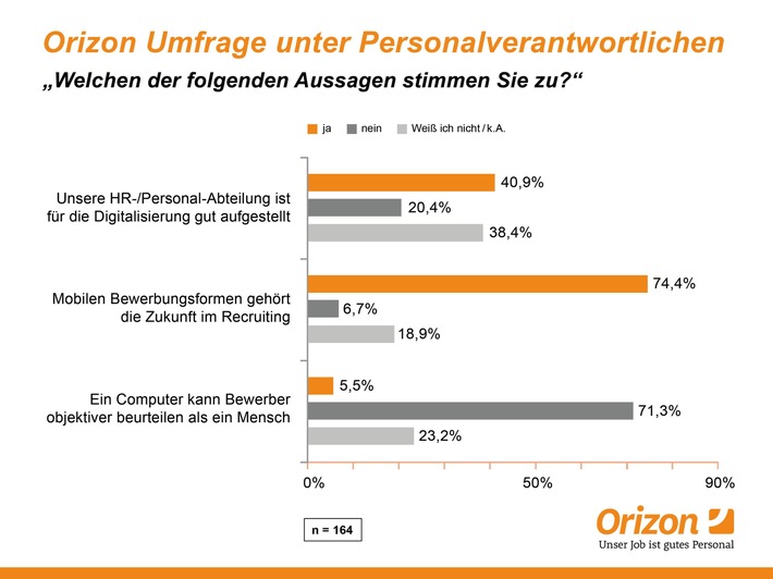 Recruiting bleibt menschlich / Personalverantwortliche setzen auf persönliche Gespräche mit Bewerbern (FOTO)