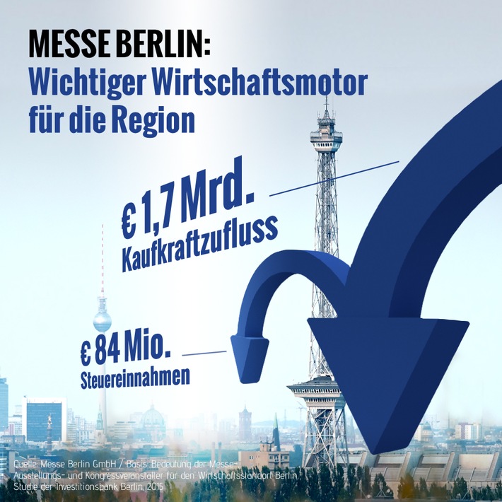Nach sehr erfolgreichem Jahr: Messe Berlin rüstet sich für die Zukunft im umkämpften Marktumfeld (FOTO)