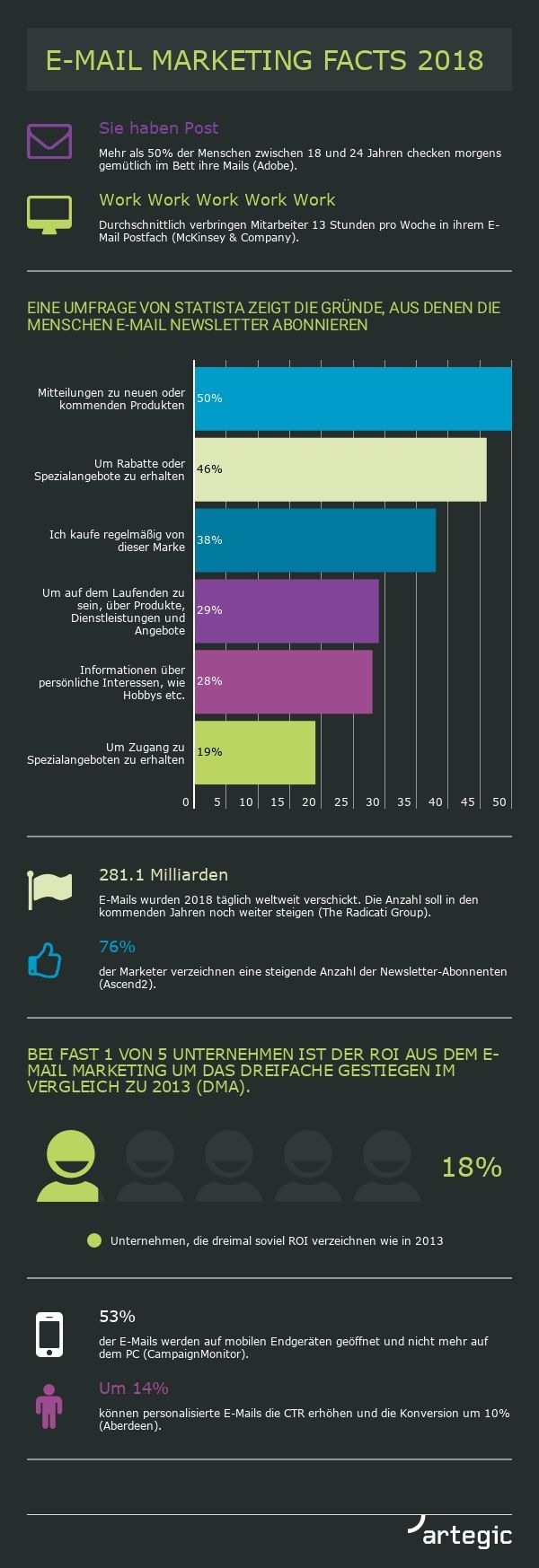 Rückblick: 10 wichtige E-Mail Marketing Facts 2018 (FOTO)