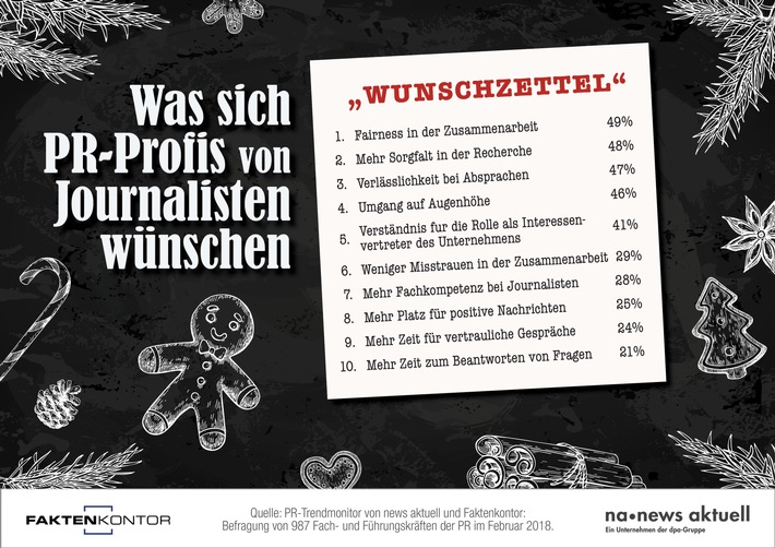 Wunschzettel: Was sich PR-Profis von Journalisten wünschen (FOTO)