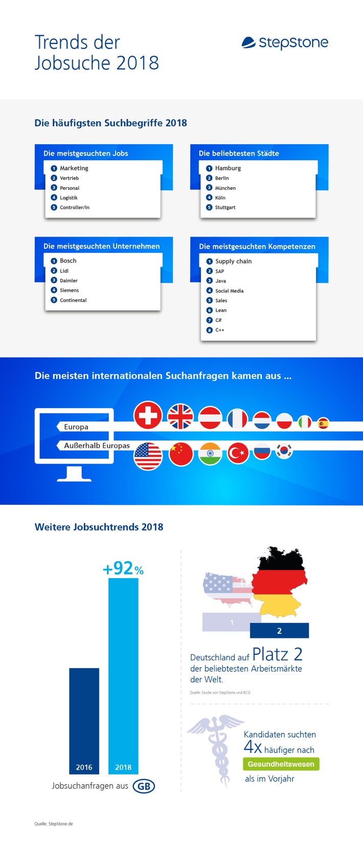 Jahresrückblick: So hat Deutschland 2018 nach Jobs gesucht (FOTO)