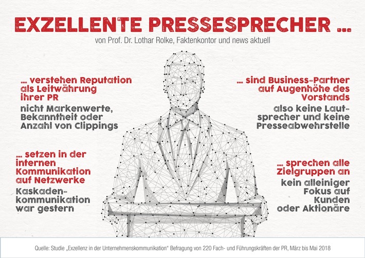 Was die PR-Elite besser macht als der Durchschnitt: Exzellenz in der Unternehmenskommunikation (FOTO)