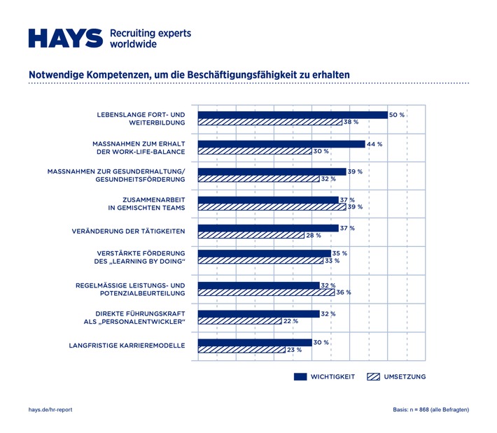 HR-Report 2019 / Kein Jobkiller: Digitalisierung schafft neue Jobs (FOTO)