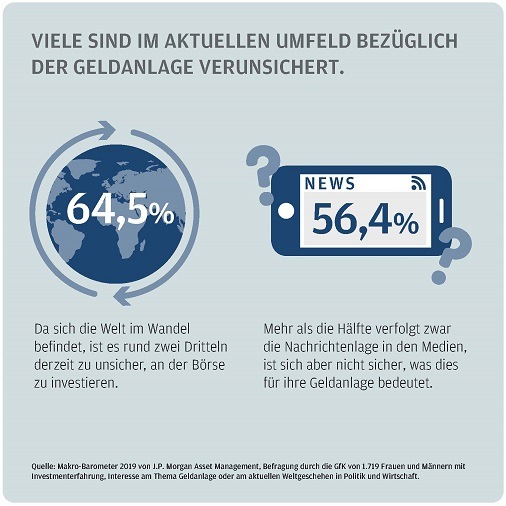 Neue Wege: Privatanleger wünschen sich im Spätzyklus Anlageprodukte, die Flexibilität und eine Absicherung gegen Marktrisiken bieten (FOTO)
