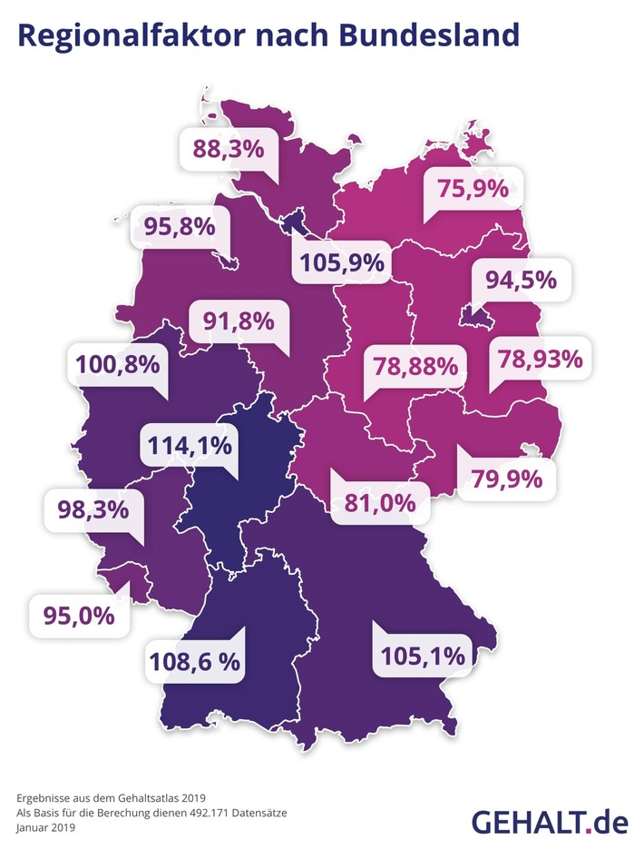 Gehaltsatlas 2019: Löhne im Osten und Westen kommen sich näher (FOTO)