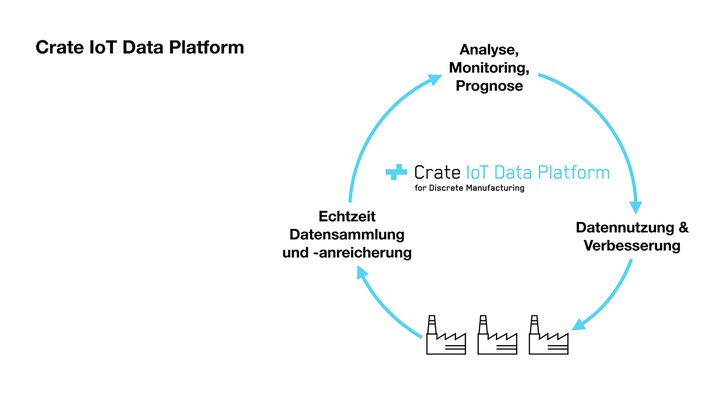 Crate.io stellt IoT-Lösung für Discrete Manufacturing vor (FOTO)