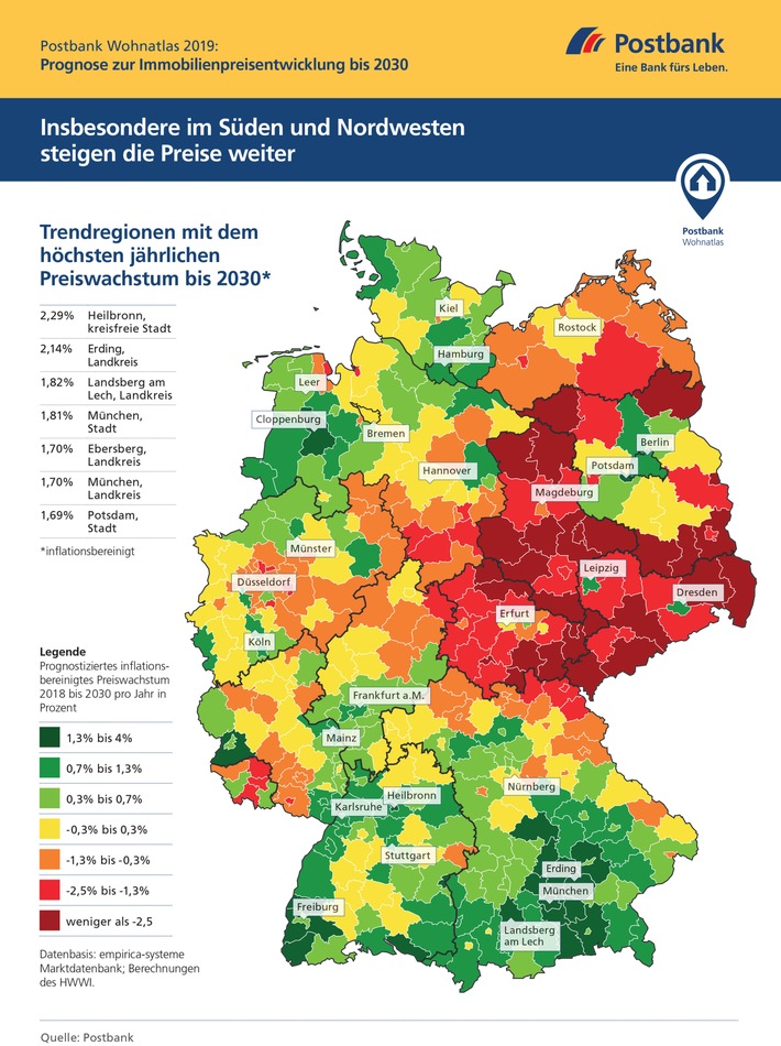 Postbank Wohnatlas 2019 / Prognose – Wo Wohneigentum an Wert gewinnt / Neben den Metropolen weitere Großstädte im Aufwind (FOTO)