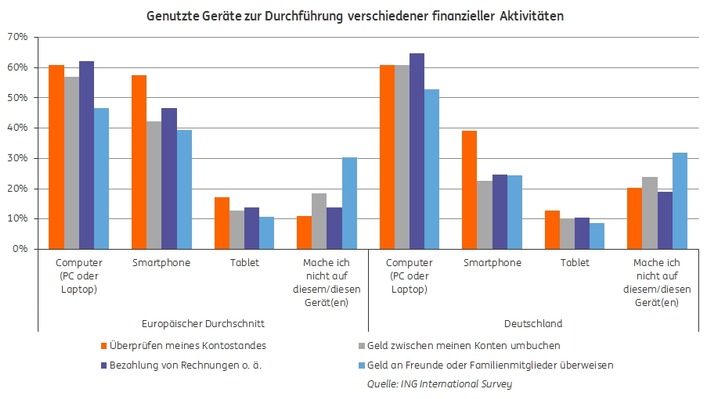 Mobile Banking auf dem Vormarsch: 80 Prozent der Deutschen sehen Vorteile im Banking per Smartphone (FOTO)