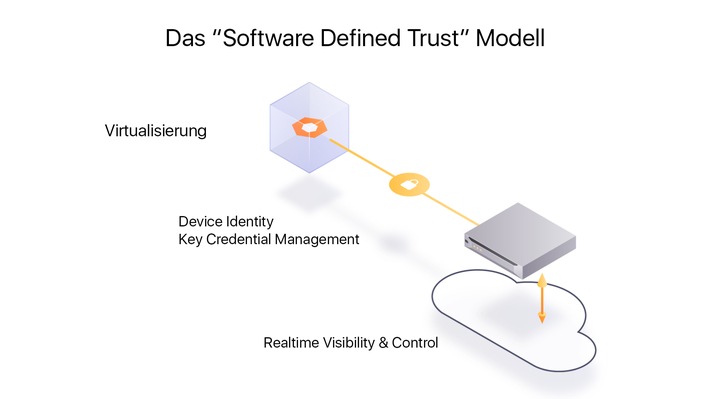 MagicCube erhält als erstes Cyber-Security-Unternehmen Zertifizierung für Software Trusted Execution Environment (FOTO)