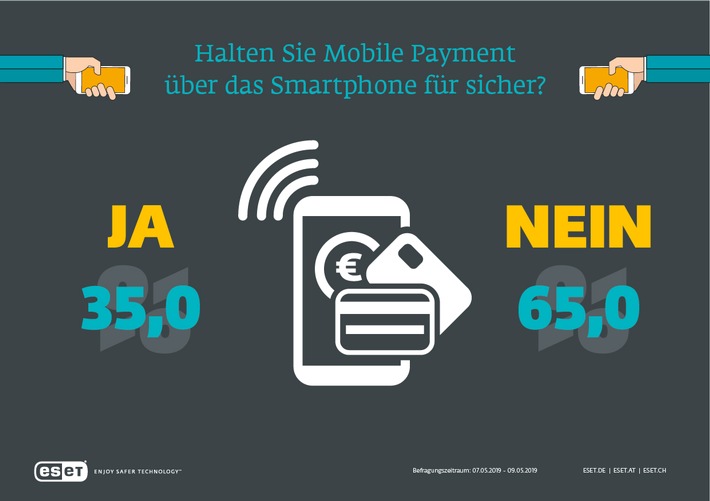 65 Prozent der Verbraucher halten mobile Bezahlsysteme für unsicher (FOTO)