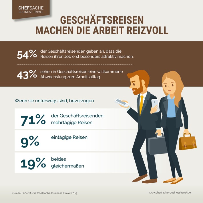 Geschäftsreisen machen den Job erst reizvoll (FOTO)