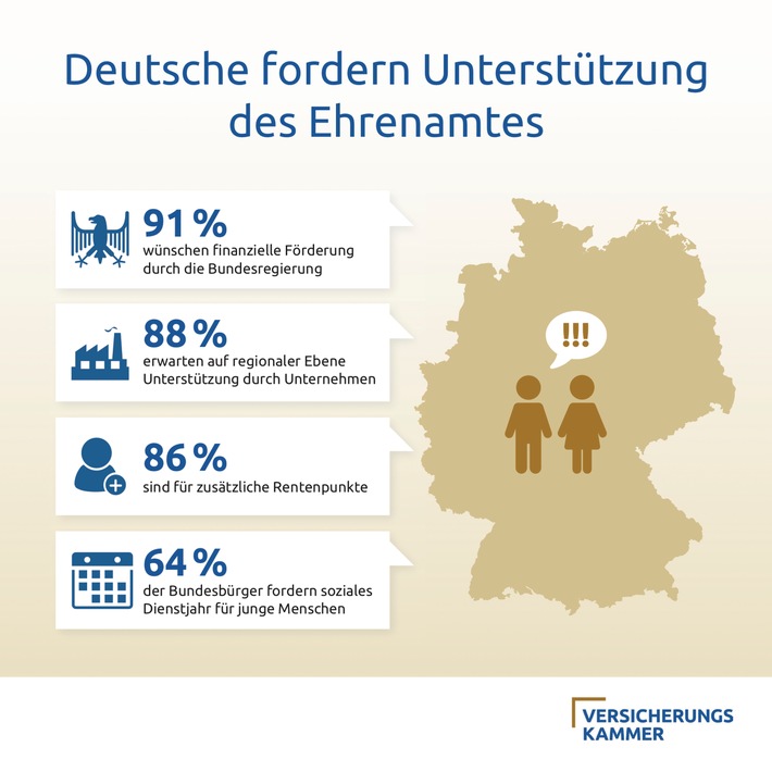 Umfrage: Deutsche fordern ein soziales Dienstjahr für junge Menschen (FOTO)
