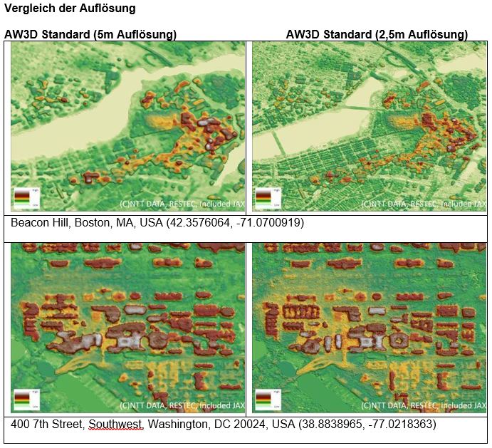 NTT DATA und RESTEC launchen AW3D Full Global 3D Map mit 2,5 Meter Auflösung