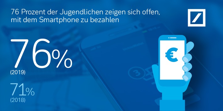85 Prozent der Jugendlichen sparen regelmäßig: Umfrage der Deutschen Bank zum Internationalen Tag der Jugend am 12. August (FOTO)