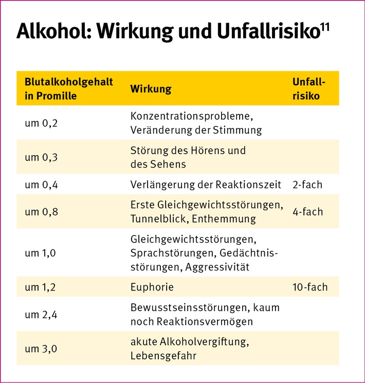 Suchtprävention ist im Berufsschuljahr 2019/20 Thema von „Jugend will sich-er-leben“ – Programm zu Arbeitsschutz in der Ausbildung thematisiert auch nicht-stoffliche Süchte (FOTO)