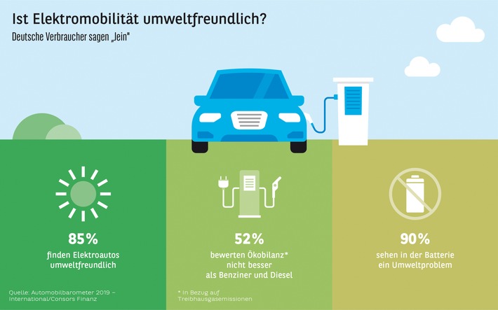 Studie Automobilbarometer 2019 – Ist Elektromobilität umweltfreundlich? Verbraucher sagen „Jein“ (FOTO)