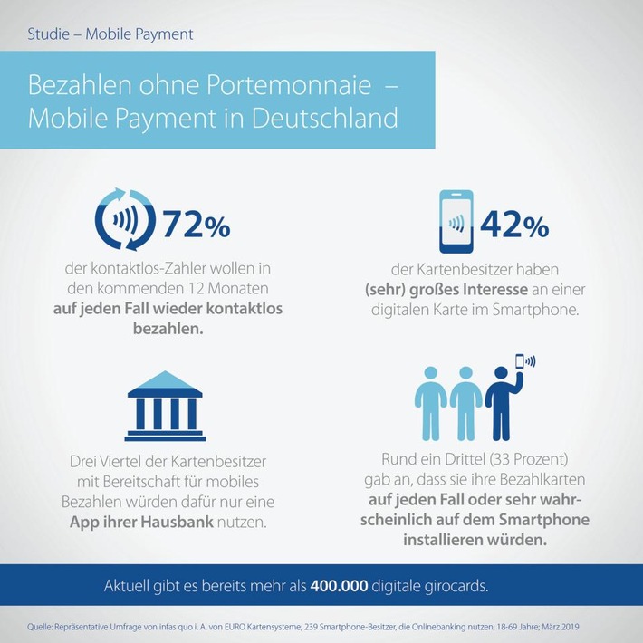 1 Jahr digitale girocard: Mit Smartphone bezahlen, bitte (FOTO)