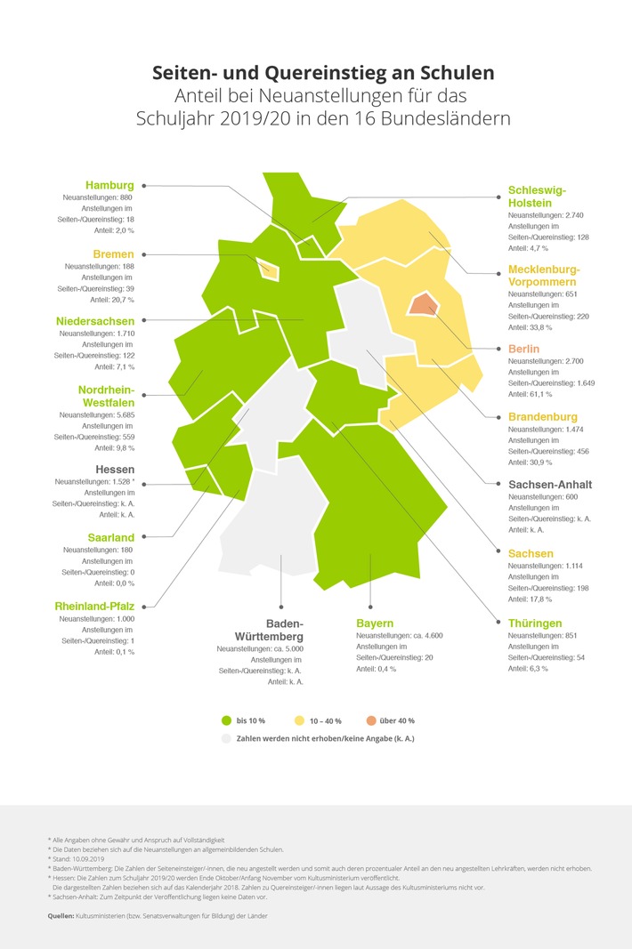 Hilfe bei Lehrermangel: Seiten- und Quereinstieg im Bundesländervergleich (FOTO)