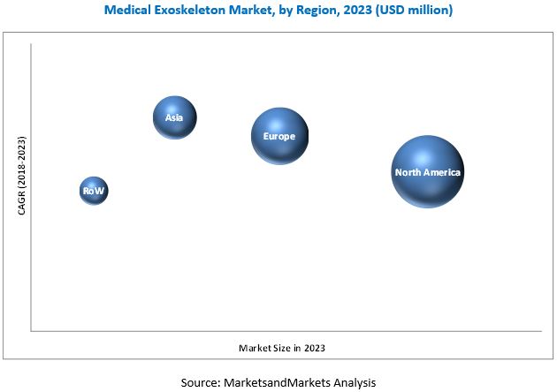 Medical Exoskeleton Market 2019 Global Industry Size, Share and Growth Factor Analysis