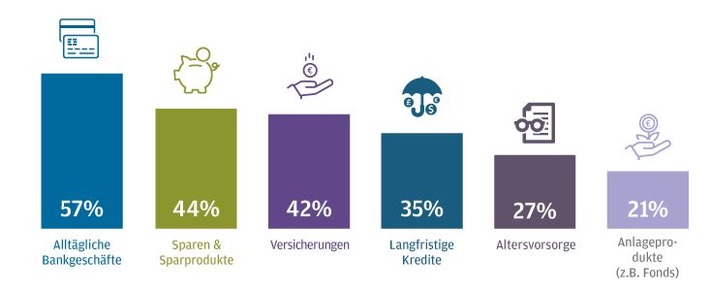 J.P. Morgan Asset Management zum Weltspartag: Einfach nur zu sparen reicht heute nicht mehr aus – vor allem Frauen stehen für ihre finanzielle Freiheit drei Dinge im Wege (FOTO)