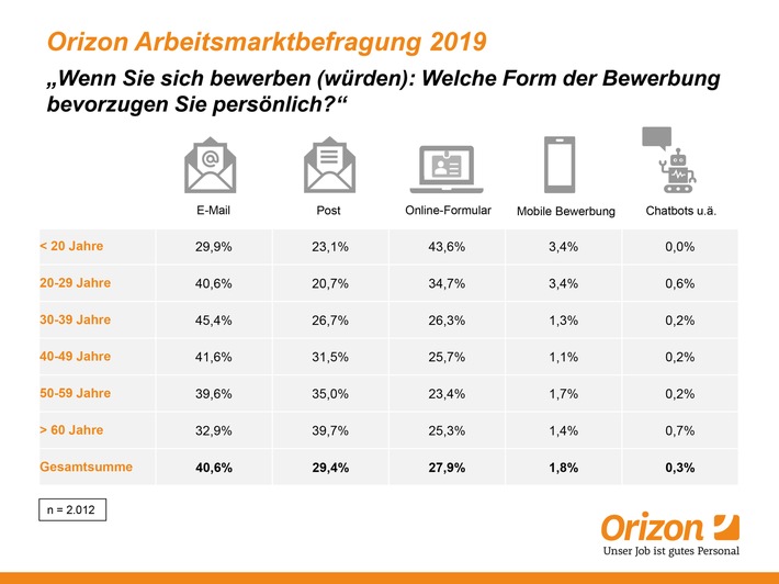 Flexibel, digital und selbstbewusst / Millennials und Generation Z im Arbeitsleben (FOTO)