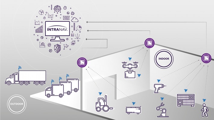 INTRANAV präsentiert auf der Hypermotion 2019 die High-End Indoor-Ortungstechnologie UWB-INS (FOTO)