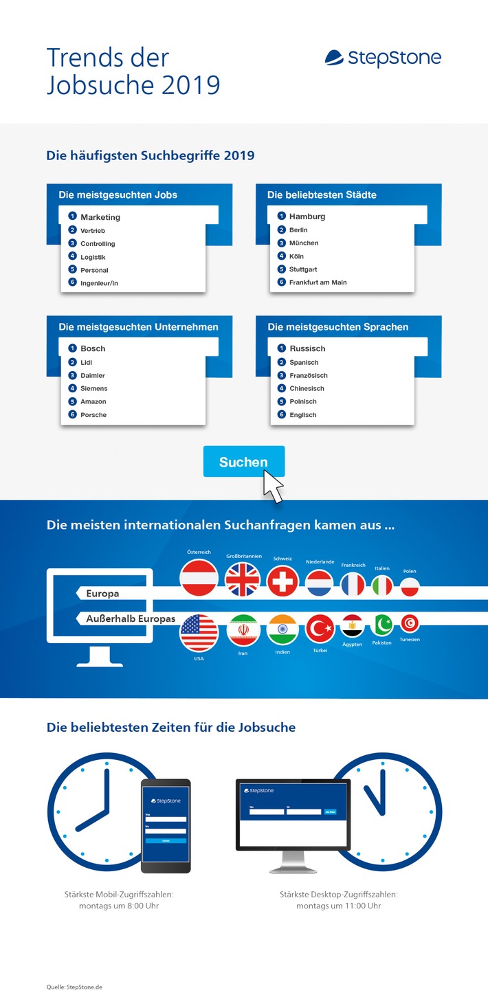Jahresrückblick: So hat Deutschland 2019 nach Jobs gesucht (FOTO)