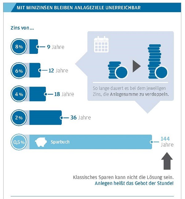 Gute Vorsätze für mehr finanzielle Unabhängigkeit im neuen Jahr (FOTO)