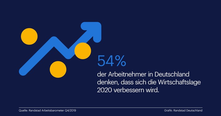 Deutsche Arbeitnehmer blicken vorsichtig optimistisch auf 2020 / Randstad Studie: 54 % erwarten verbesserte Wirtschaftslage (FOTO)