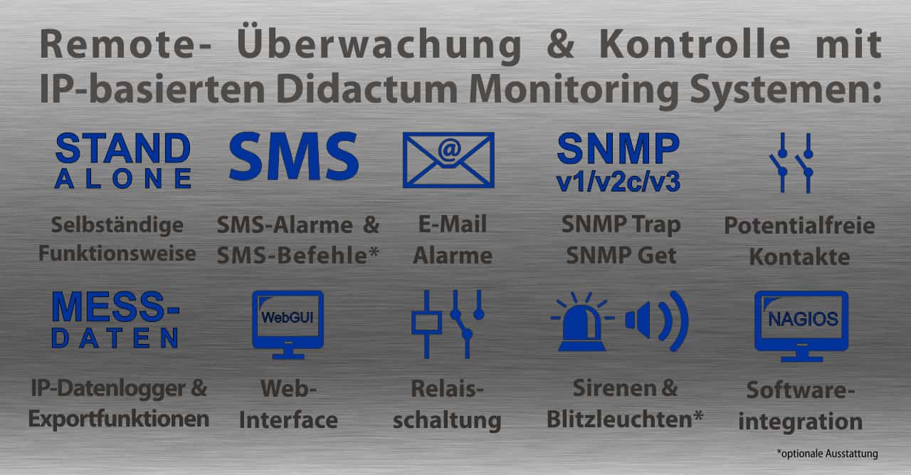 TCP/IP basierte Datenlogger für die Überwachung von Temperatur und Luftfeuchte