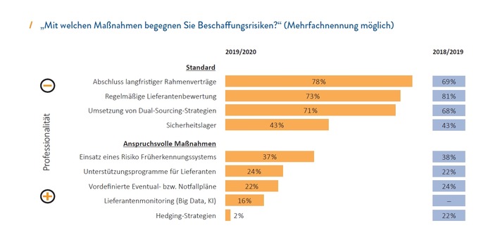 Coronavirus zeigt: Risikomanagement schützt bei Krisen (FOTO)