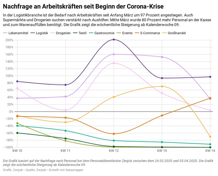 Finanzielle Notlage in der Corona-Krise: Wie Studierende sichüber Wasser halten (FOTO)