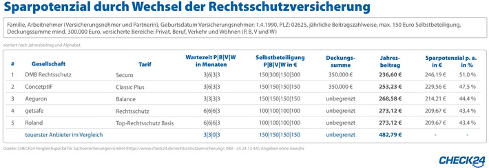 Corona: Jede dritte Anfrage bei der Rechtsschutzversicherung zum Arbeitsrecht (FOTO)