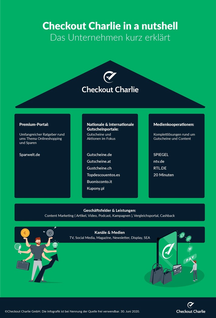 Mehr als nur ein neuer Name: SPARWELT GmbH wird zu Checkout Charlie / Internationalisierung unter neuer Dachmarke (FOTO)