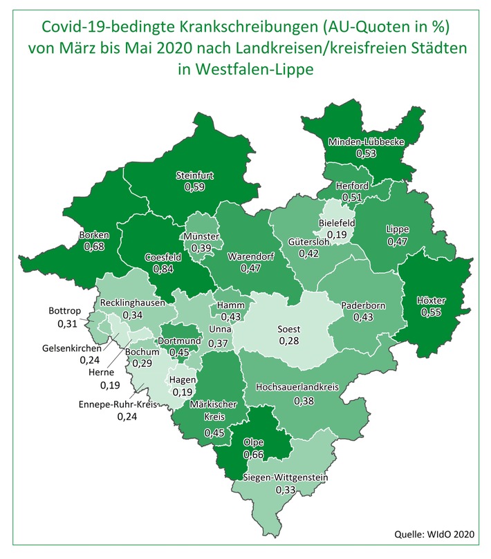 Krankschreibungen von Arbeitnehmern in der Pandemie: Gesundheitsberufe in Westfalen-Lippe am stärksten von Covid-19 betroffen (FOTO)