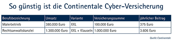 Continentale Sachversicherung: Hohe Cyber-Sicherheit zu günstigen Beiträgen (FOTO)