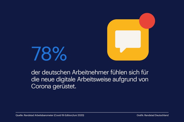 Unternehmen nehmen digitale Chancen wahr / Mehrheit für digitalen Arbeitsstil gerüstet