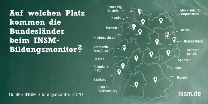 INSM-Bildungsmonitor 2020: Corona-Krise deckt Schwächen der Bildungssysteme auf (FOTO)