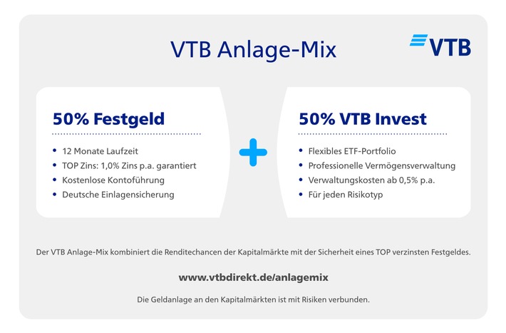 VTB Anlage-Mix kombiniert Festgeld zu Spitzenzinssatz mit professionell verwaltetem ETF-Portfolio (FOTO)