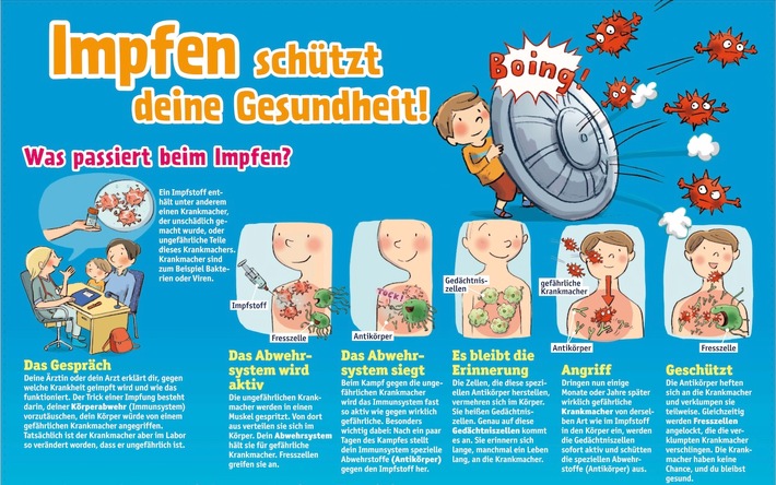 Neues medizini-Kinderarztposter: „Was passiert eigentlich beim Impfen?“ (FOTO)